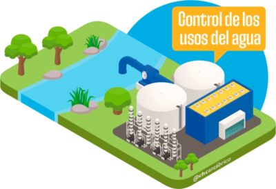 Control usos del agua